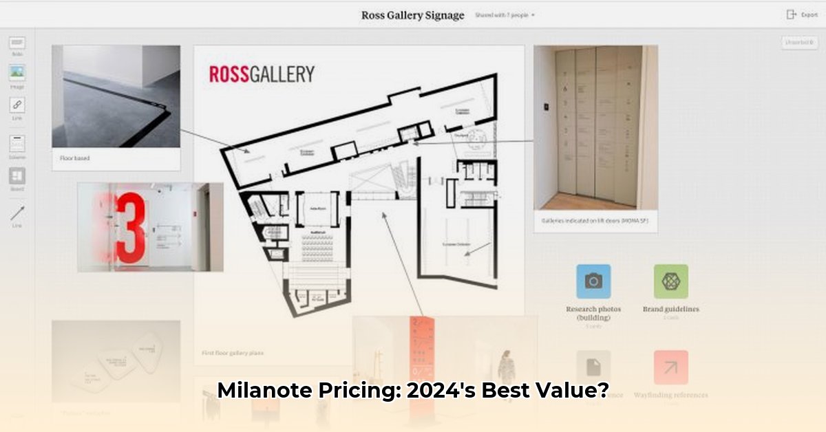 milanote-price
